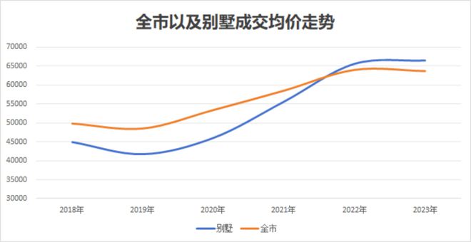 024售楼处电话-五个院子的别墅网页-米乐体育M6直播平台五个院子的别墅2(图13)