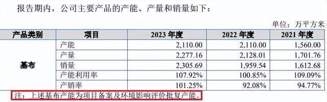 业绩异常波动一询迟迟未复米乐m6杰特新材：报告期(图2)