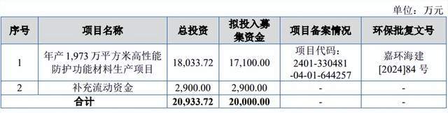 业绩异常波动一询迟迟未复米乐m6杰特新材：报告期(图3)